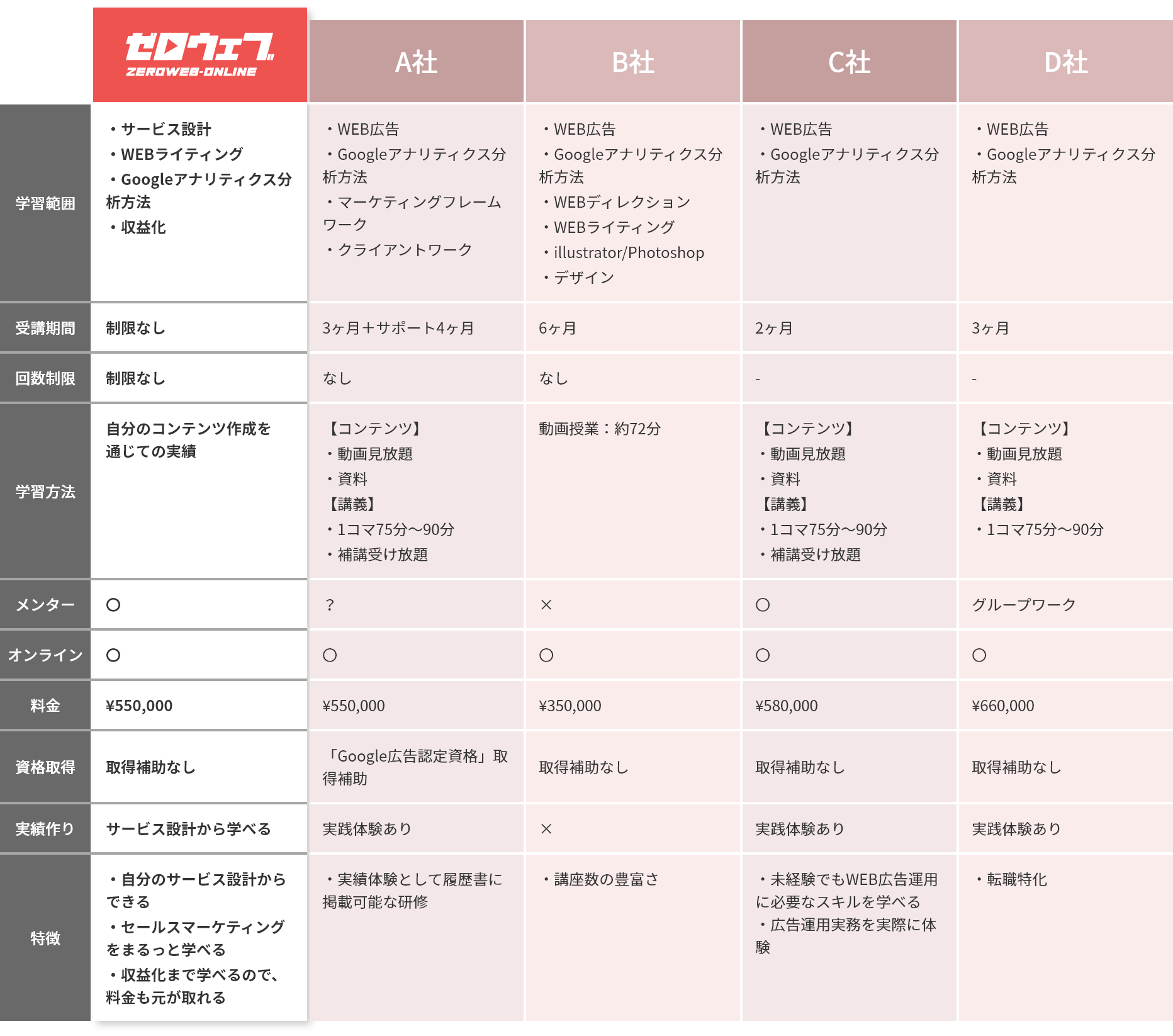 他社比較